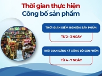 Dịch vụ Công bố Sản phẩm tại Thanh Hóa, Hà Nội Trọn gói, Nhanh, Chính xác theo Quy định mới nhất