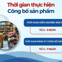 Dịch vụ Công bố Sản phẩm tại Thanh Hóa, Hà Nội Trọn gói, Nhanh, Chính xác theo Quy định mới nhất
