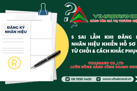 5 Sai Lầm Khi Đăng Ký Nhãn Hiệu Khiến Hồ Sơ Bị Từ Chối & Cách Khắc Phục