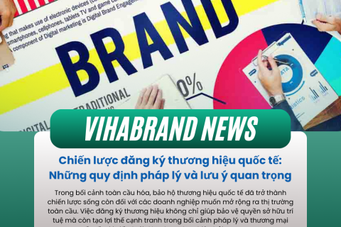 Chiến lược đăng ký thương hiệu quốc tế: Những quy định pháp lý và lưu ý quan trọng