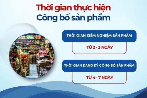 Dịch vụ Công bố Sản phẩm tại Thanh Hóa, Hà Nội Trọn gói, Nhanh, Chính xác theo Quy định mới nhất
