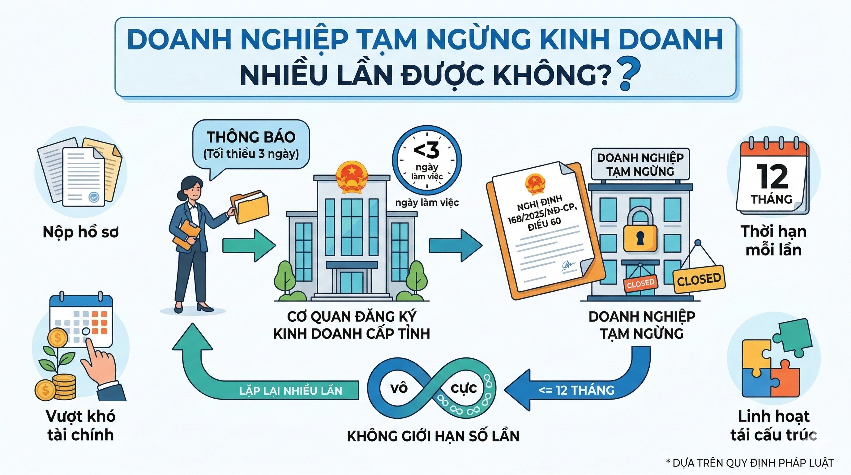 tạm ngừng kinh doanh